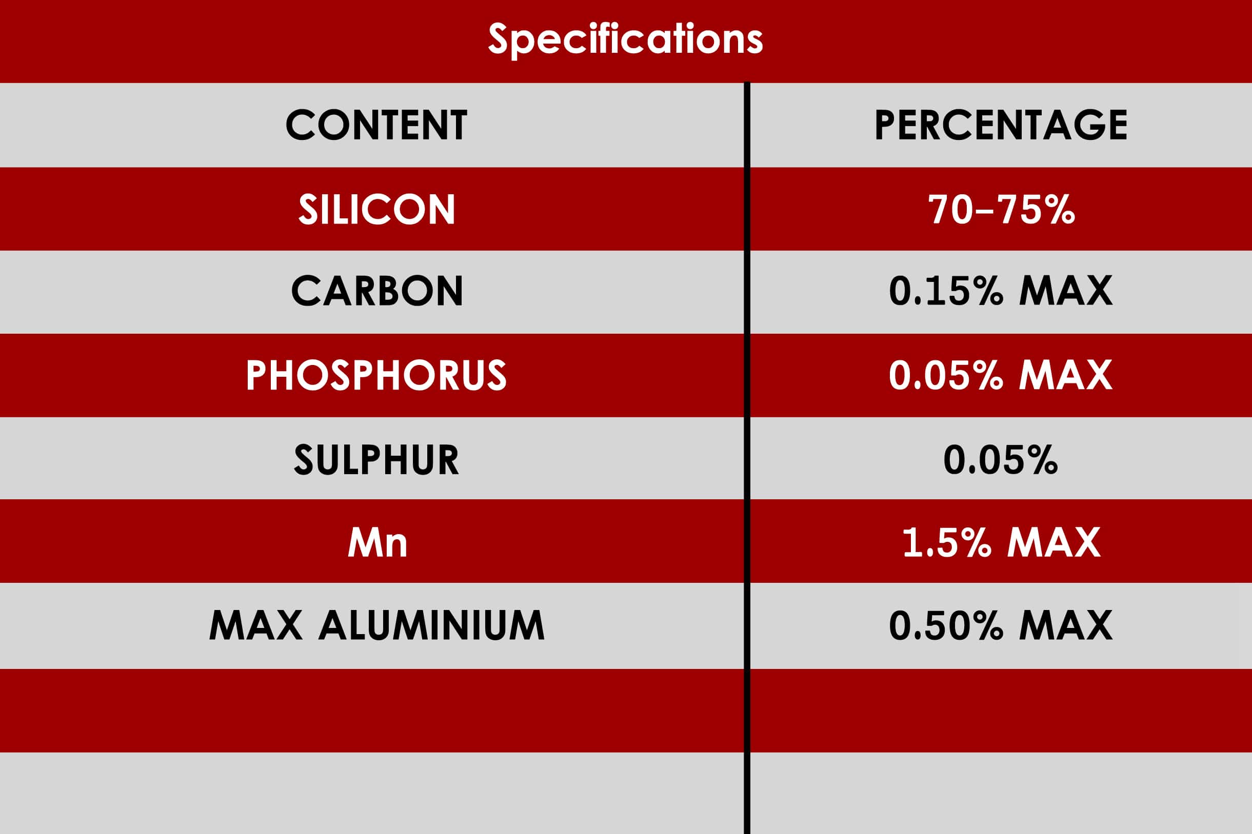 Ferro silicon - NBN Minerals
